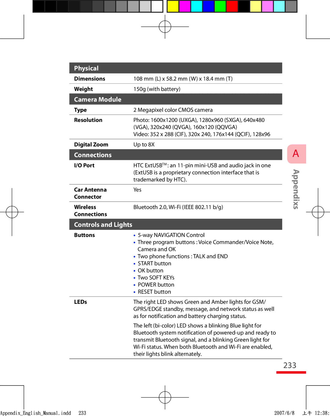 HTC TRIN100 user manual 233 