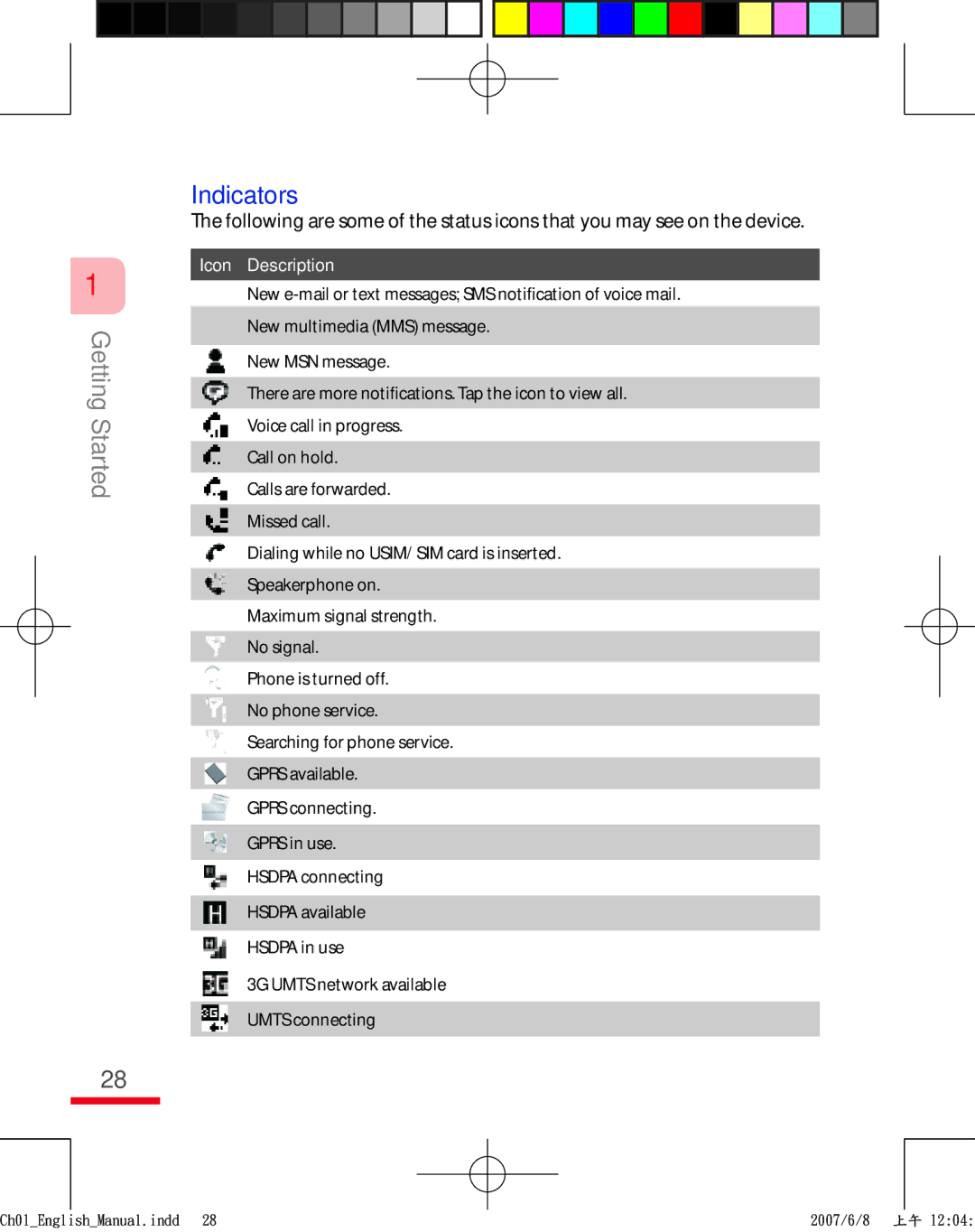 HTC TRIN100 user manual Indicators, Icon Description 