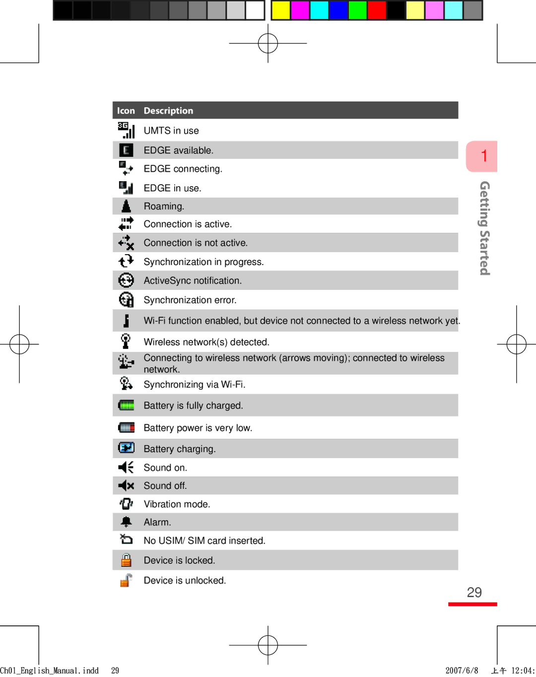 HTC TRIN100 user manual Icon Description 