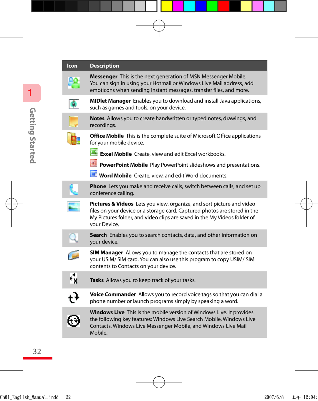 HTC TRIN100 user manual Icon Description 