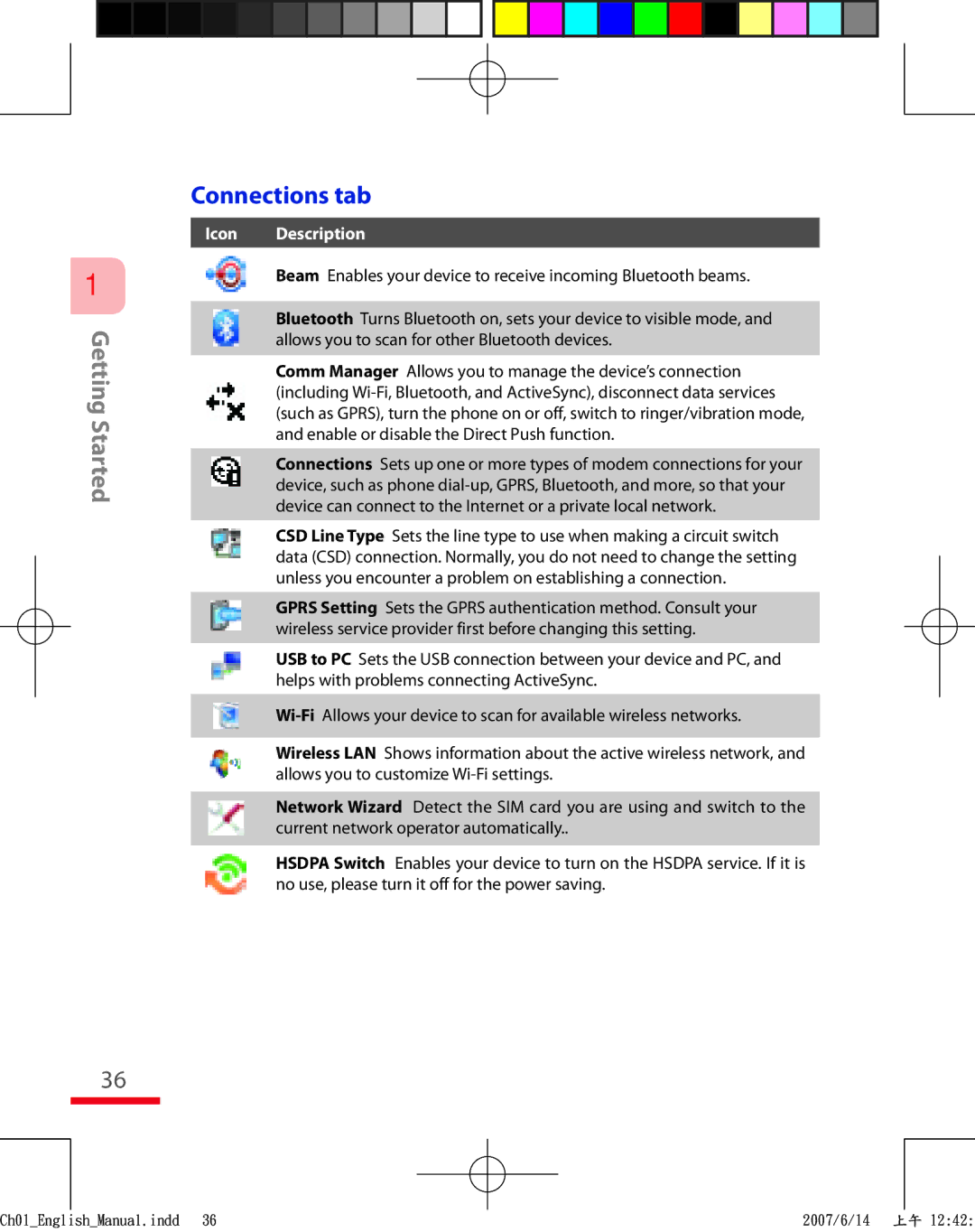 HTC TRIN100 user manual Connections tab 