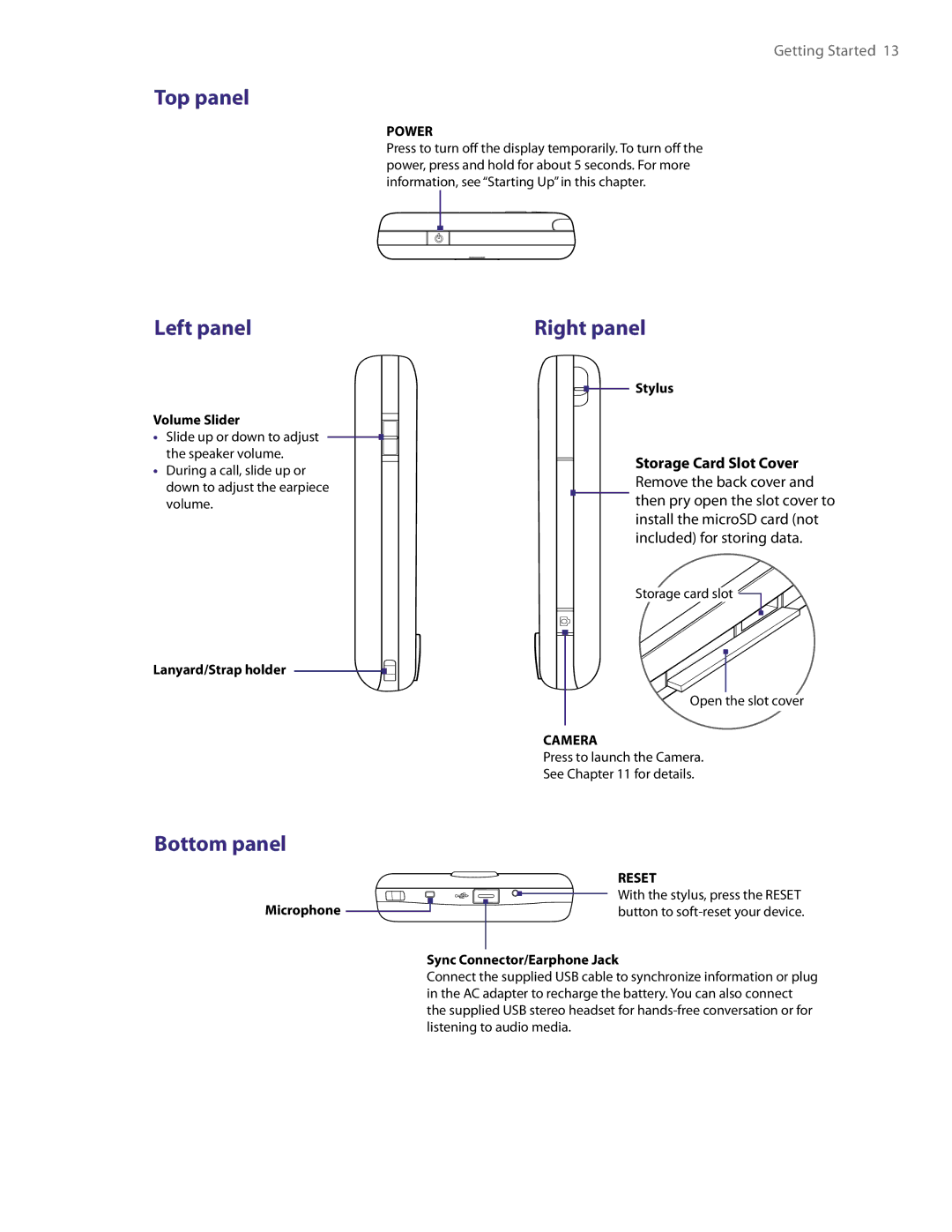 HTC VOGU100 user manual Top panel 