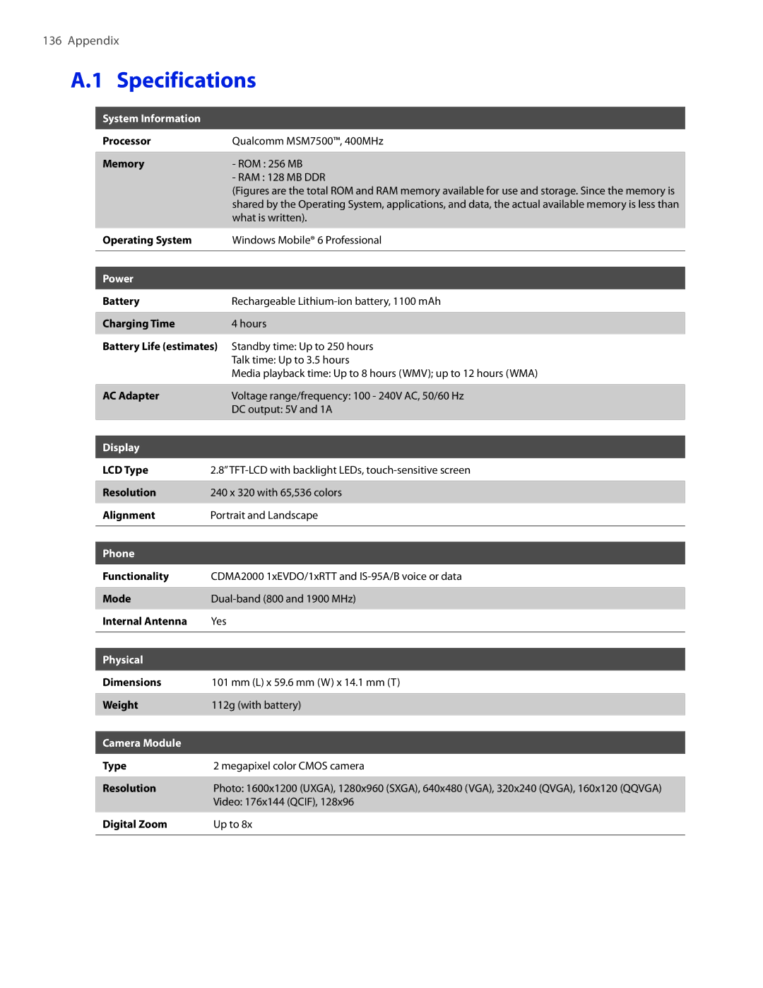 HTC VOGU100 user manual Specifications 