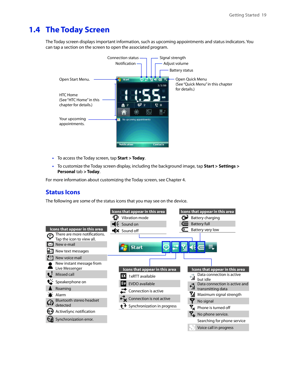 HTC VOGU100 user manual Today Screen, Status Icons, Icons that appear in this area 