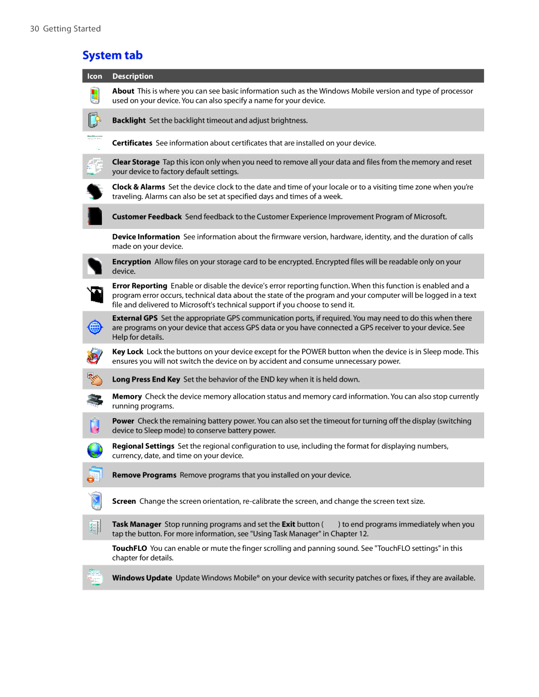 HTC VOGU100 user manual System tab 