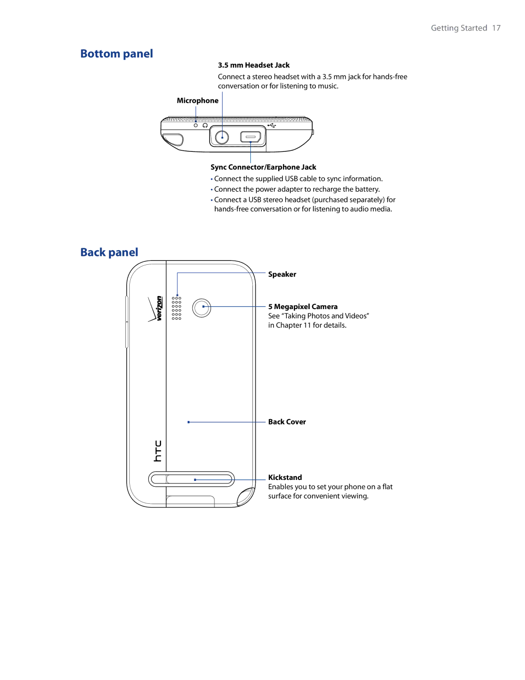 HTC Imagio, WHIT100 user manual Bottom panel, Back panel 