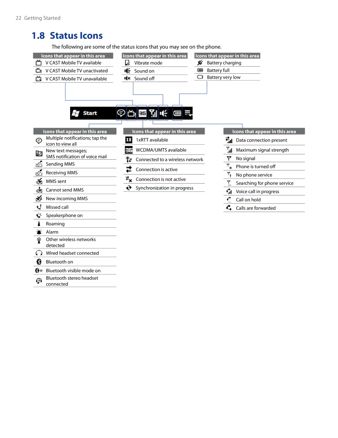 HTC WHIT100, Imagio user manual Status Icons, Icons that appear in this area 