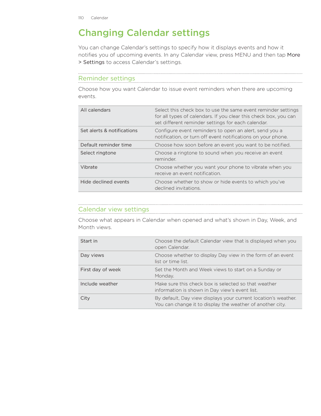 HTC Wildfire manual Changing Calendar settings, Reminder settings, Calendar view settings 