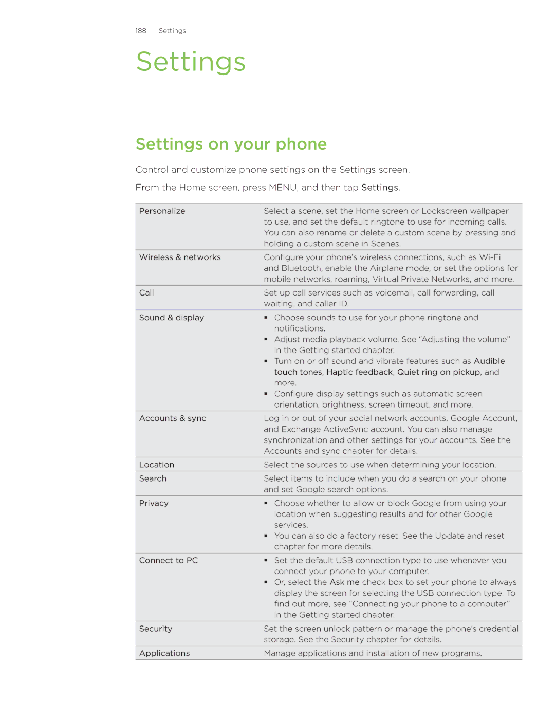 HTC Wildfire manual Settings on your phone 