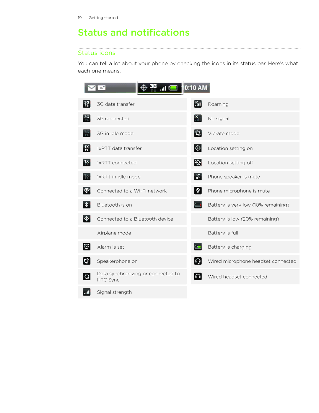 HTC Wildfire manual Status and notifications, Status icons 