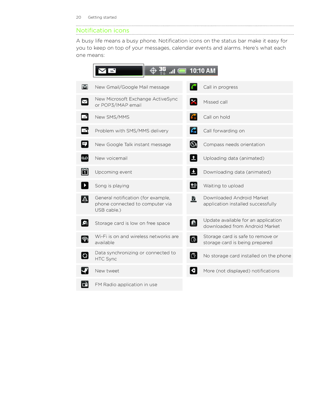 HTC Wildfire manual Notification icons 