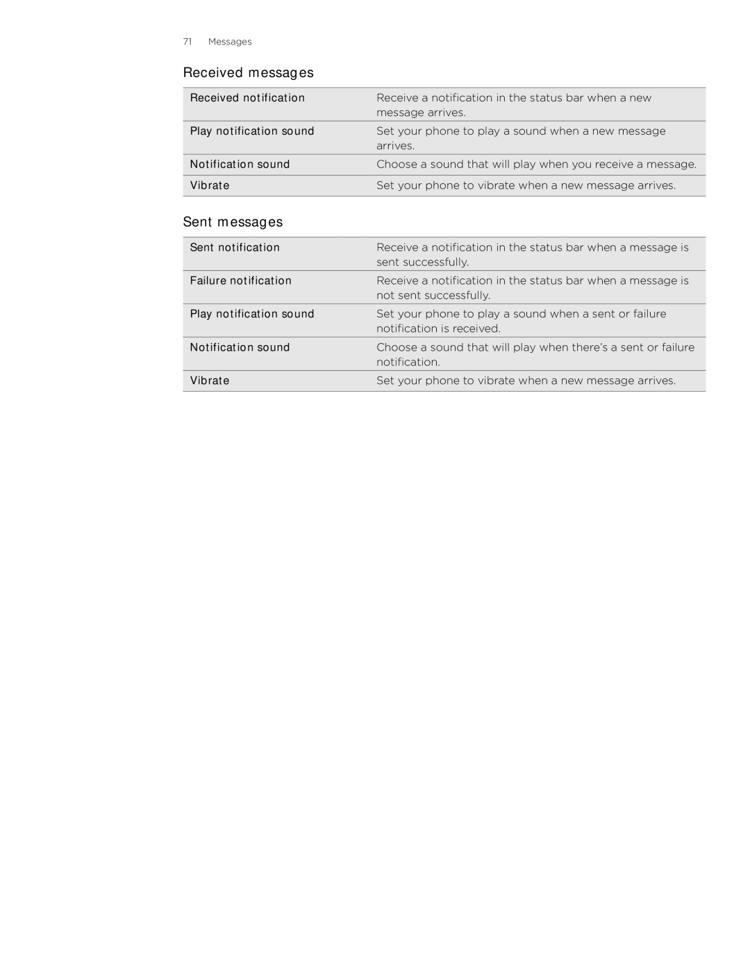 HTC Wildfire manual Received messages, Sent messages 