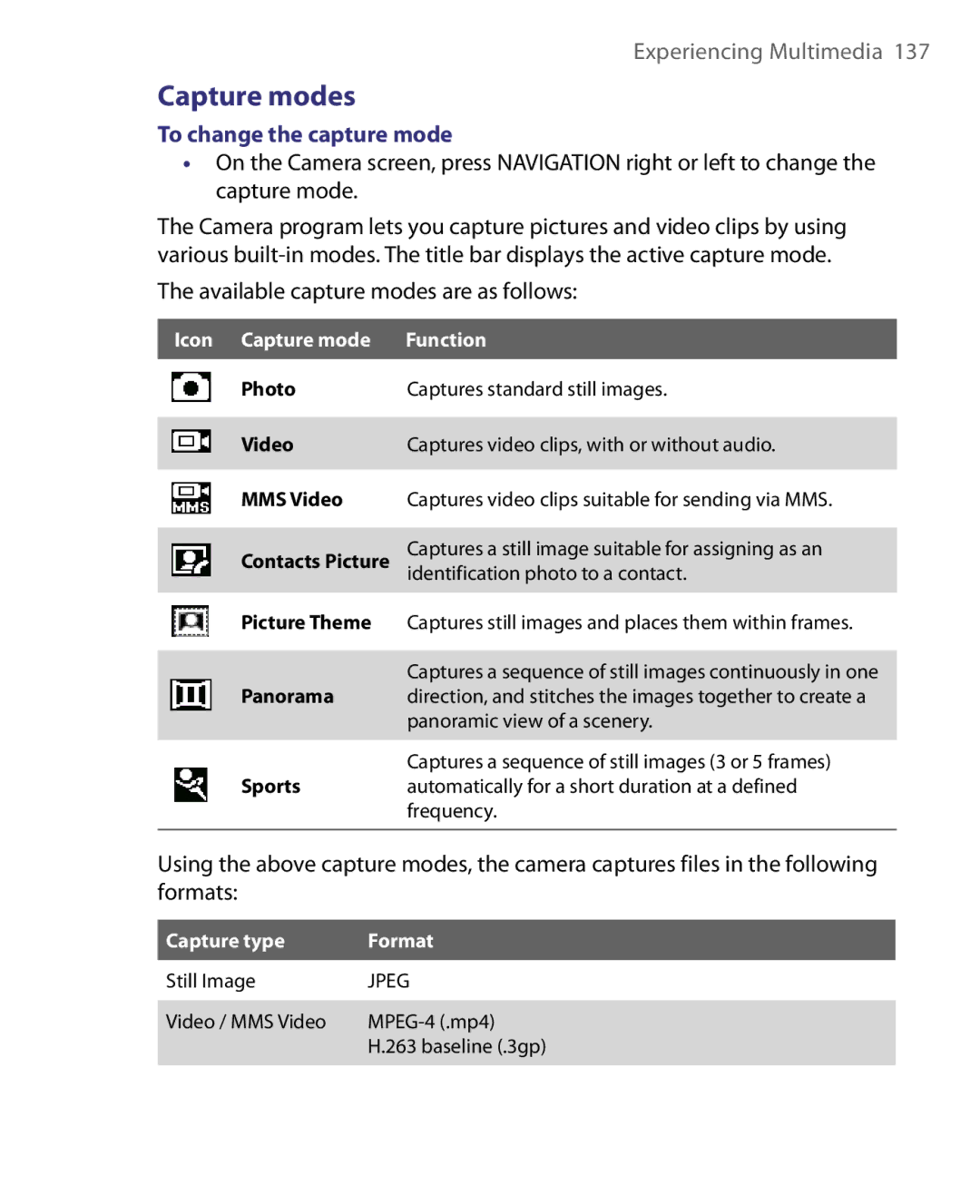 HTC LIBR160 Capture modes, To change the capture mode, Available capture modes are as follows, Icon Capture mode Function 