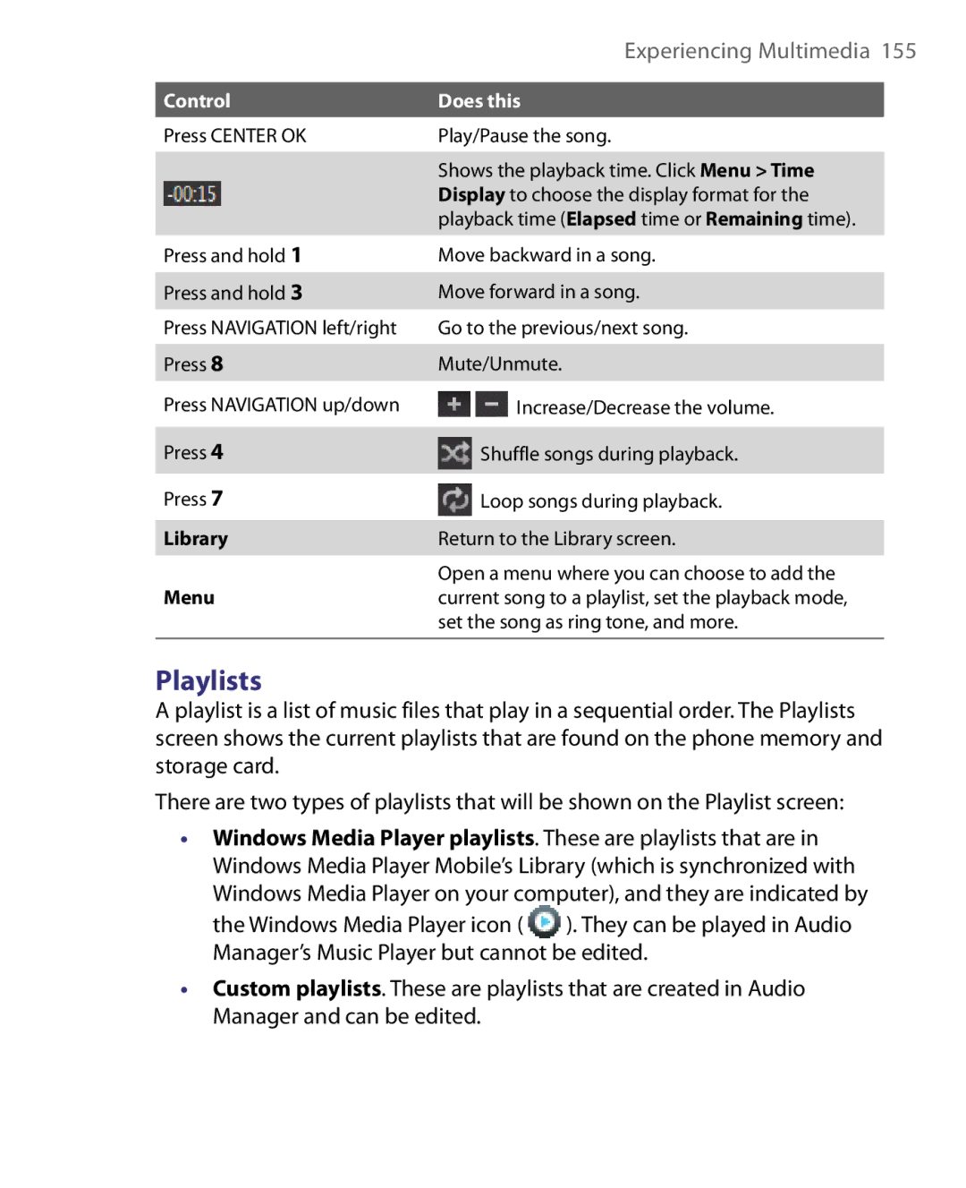 HTC LIBR160, WING160 user manual Playlists, Control Does this Press Center OK, Library Menu 