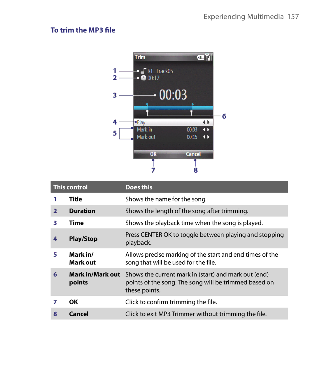 HTC LIBR160, WING160 user manual To trim the MP3 ﬁle, This control Does this 