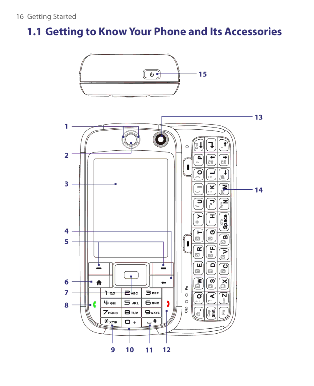 HTC WING160, LIBR160 user manual Getting to Know Your Phone and Its Accessories, 10 11 