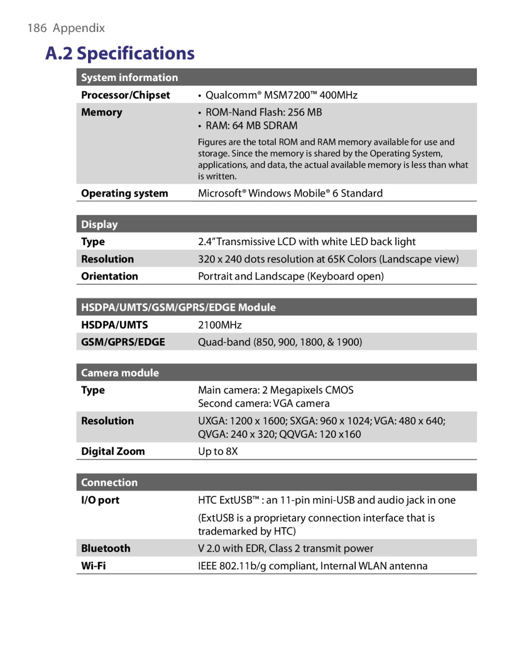 HTC WING160, LIBR160 user manual System information, Display, HSDPA/UMTS/GSM/GPRS/EDGE Module, Camera module, Connection 