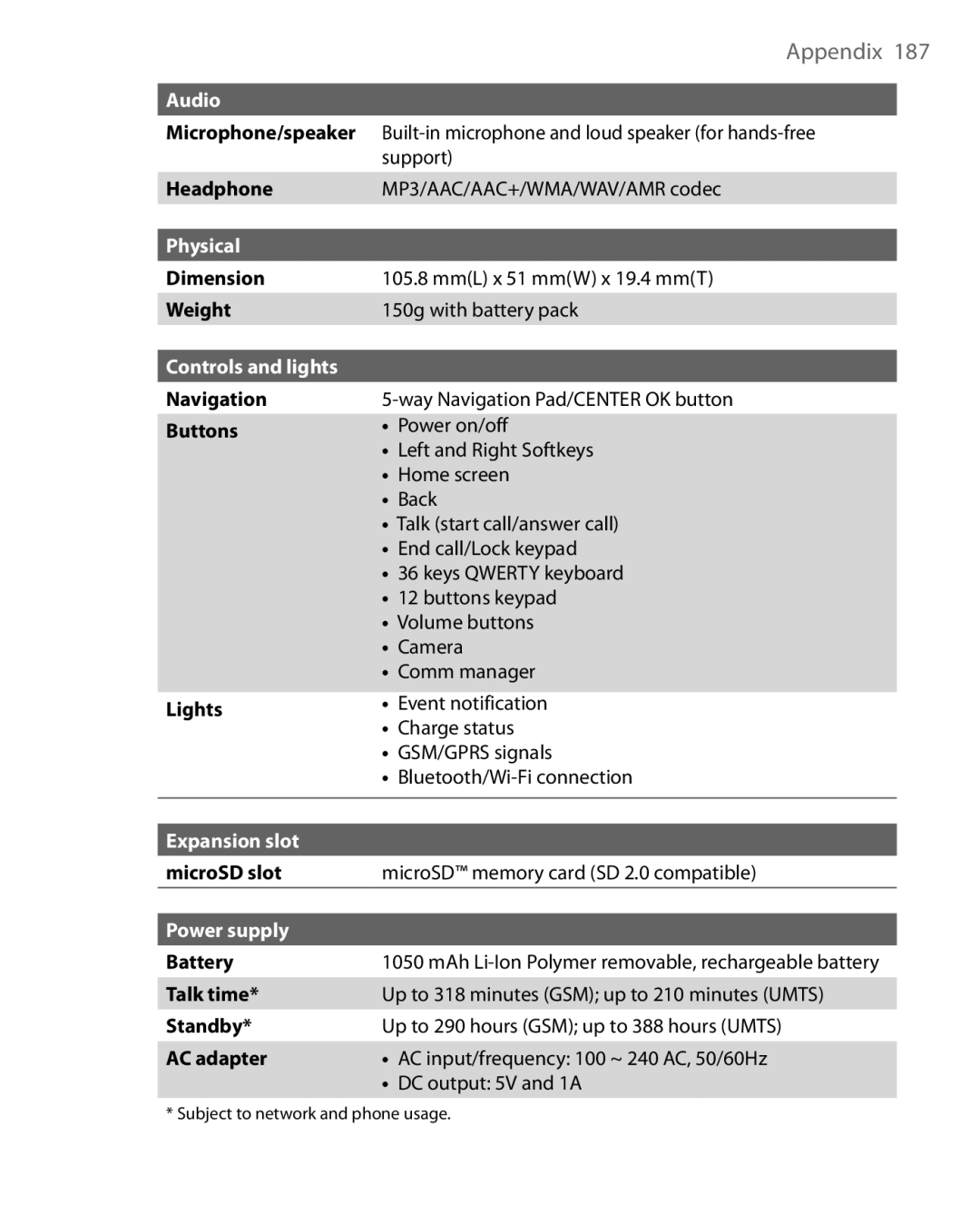 HTC LIBR160, WING160 user manual Audio, Physical, Controls and lights, Expansion slot, Power supply 