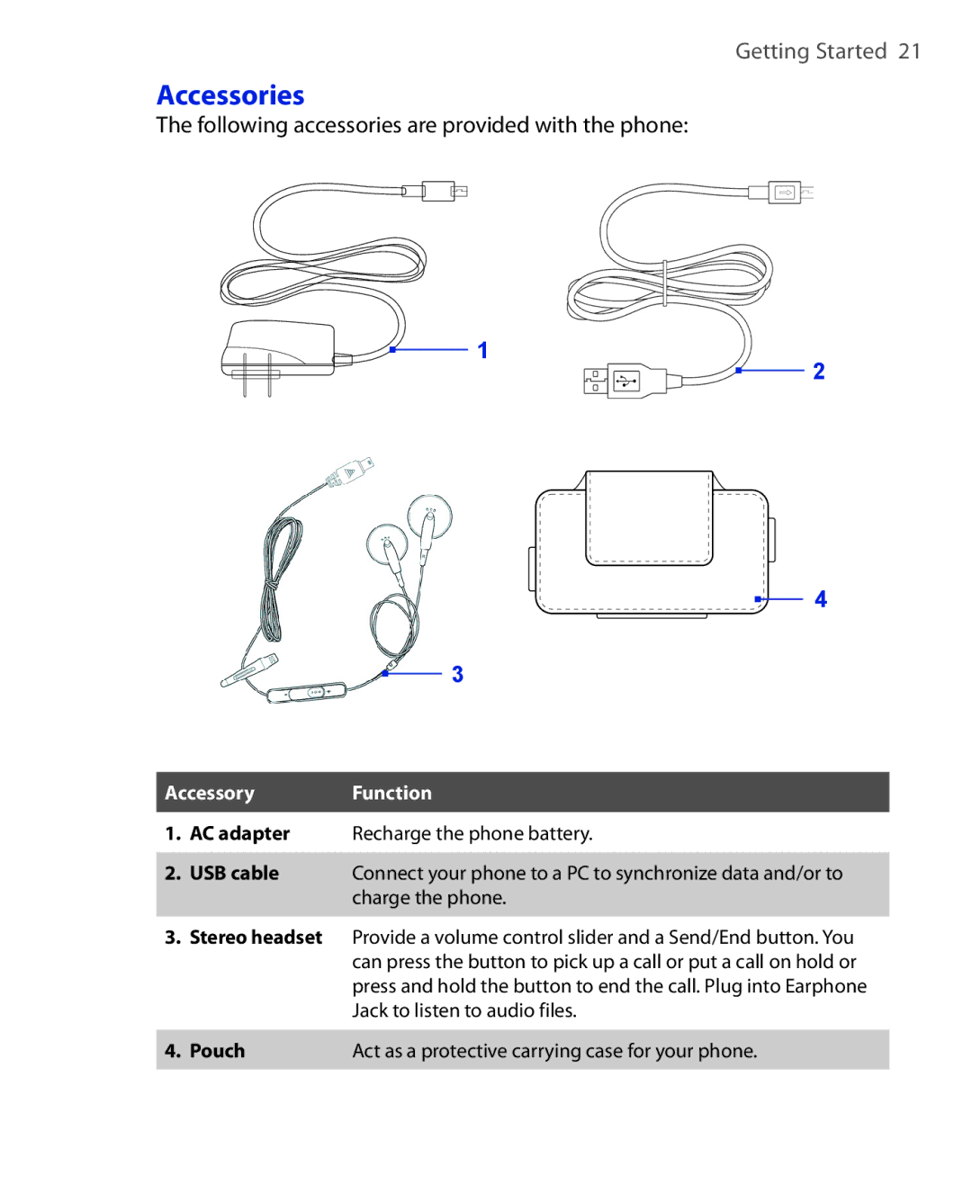 HTC LIBR160, WING160 Following accessories are provided with the phone, Accessory Function, Charge the phone, Pouch 