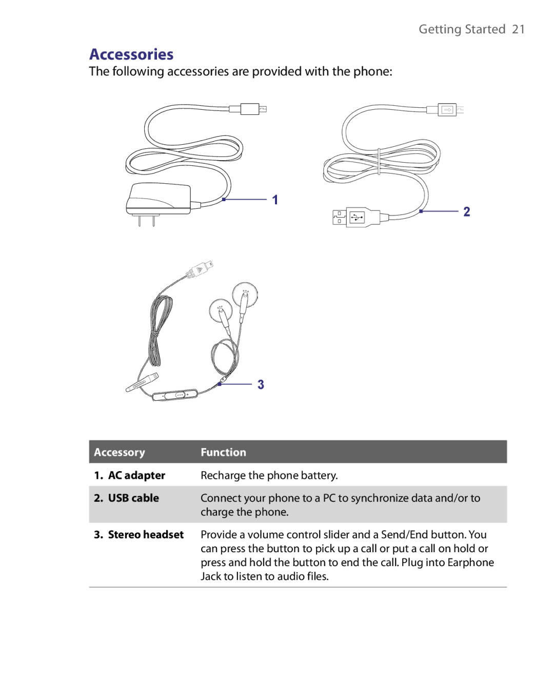 HTC WING220 Accessories, Following accessories are provided with the phone, Accessory Function, Charge the phone 