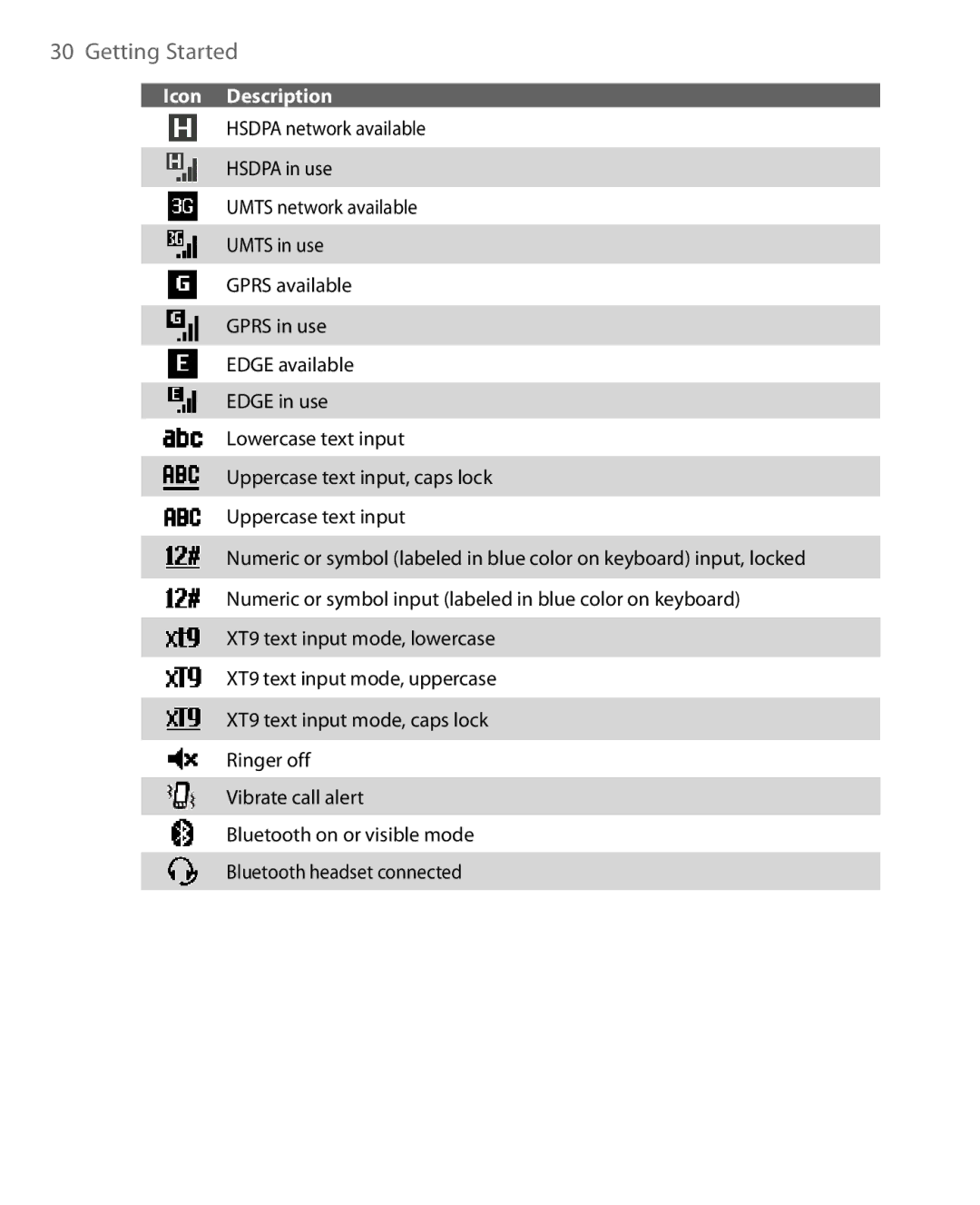 HTC WING220 user manual Getting Started 