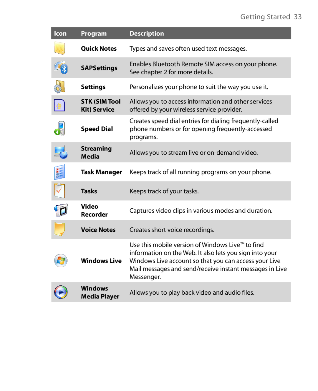 HTC WING220 user manual Quick Notes, SAPSettings, STK SIM Tool, Kit Service, Speed Dial 