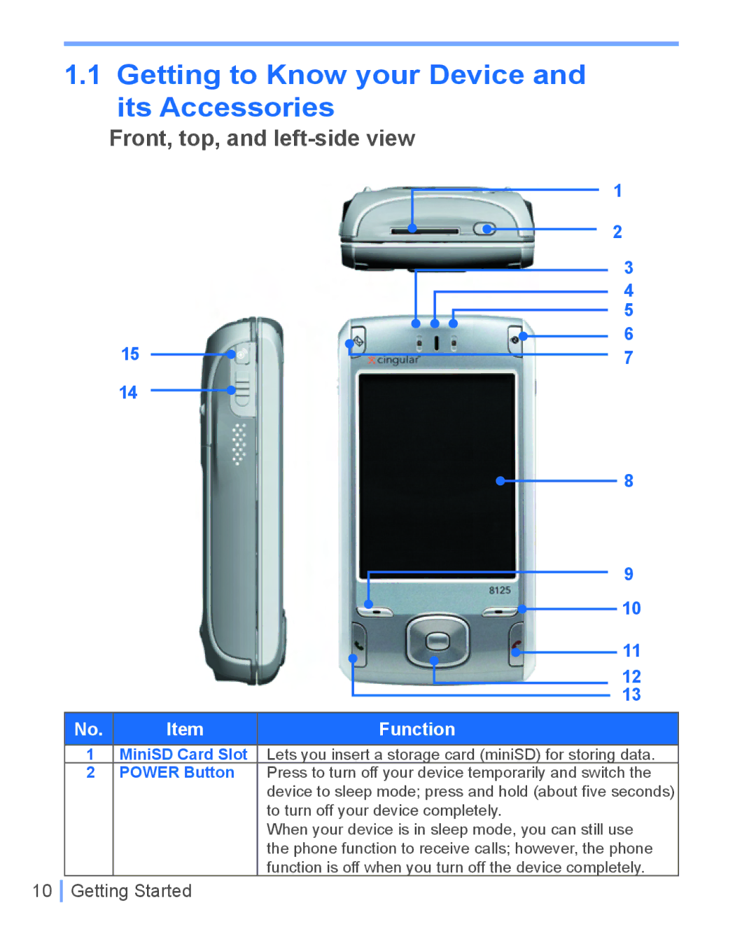 HTC WIZA100 user manual Getting to Know your Device and its Accessories, Front, top, and left-side view 