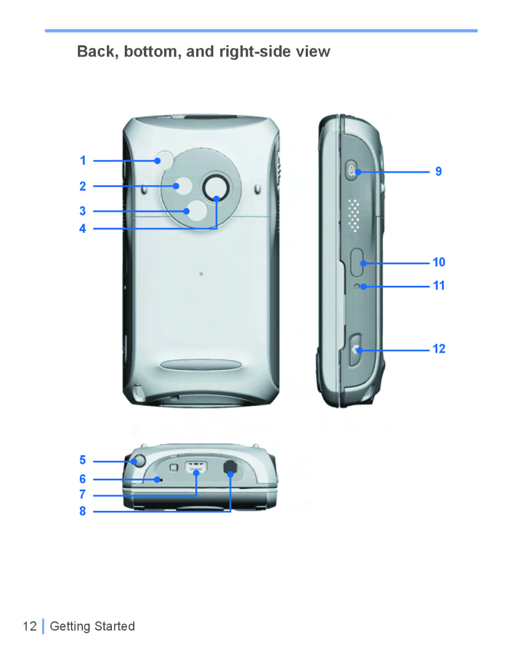 HTC WIZA100 user manual Back, bottom, and right-side view 