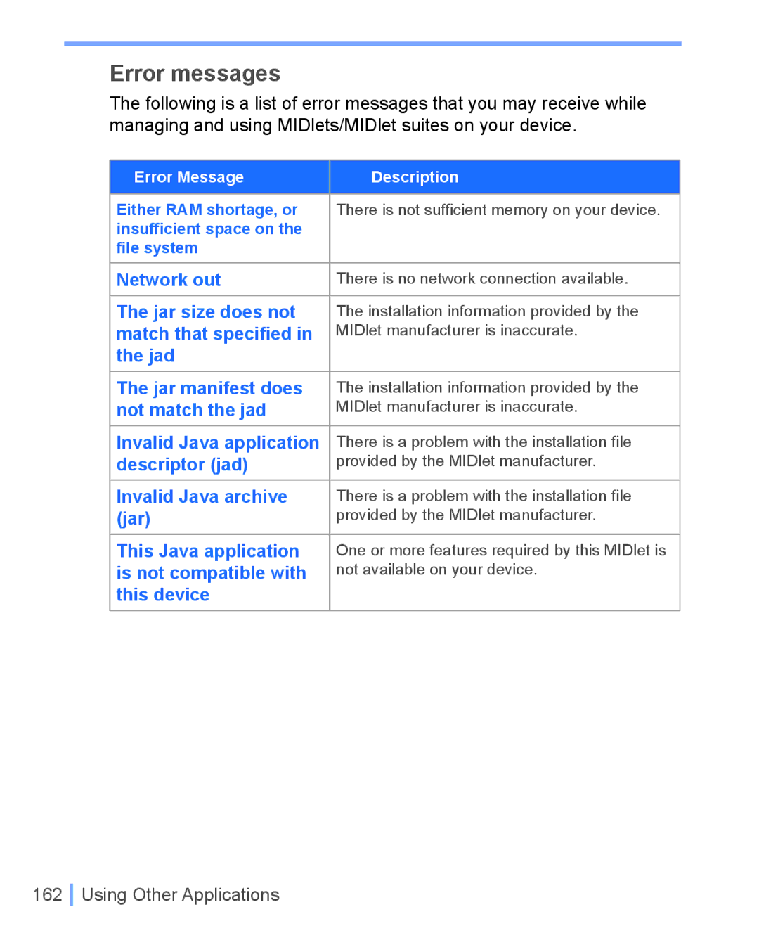 HTC WIZA100 user manual Error messages 