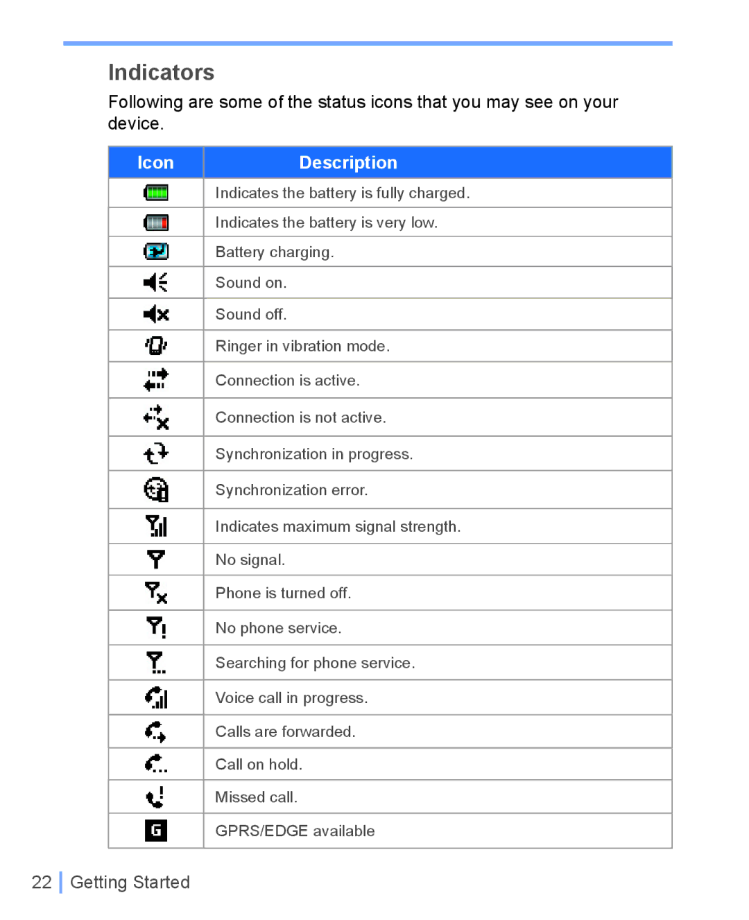 HTC WIZA100 user manual Indicators, Icon Description 