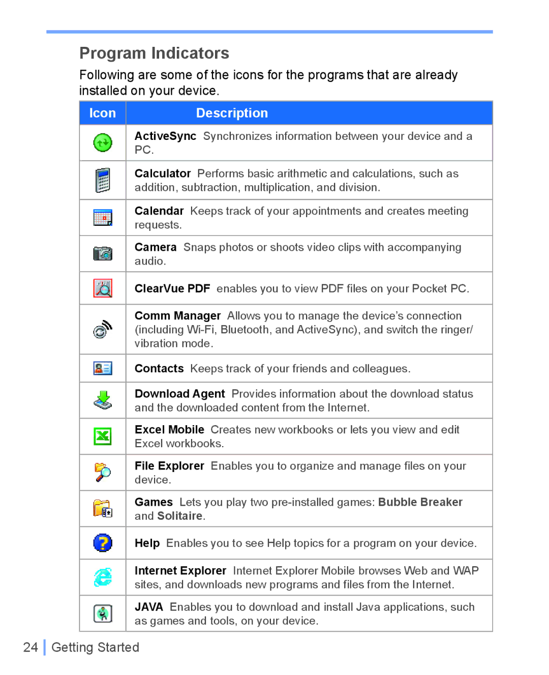 HTC WIZA100 user manual Program Indicators, Calculator 