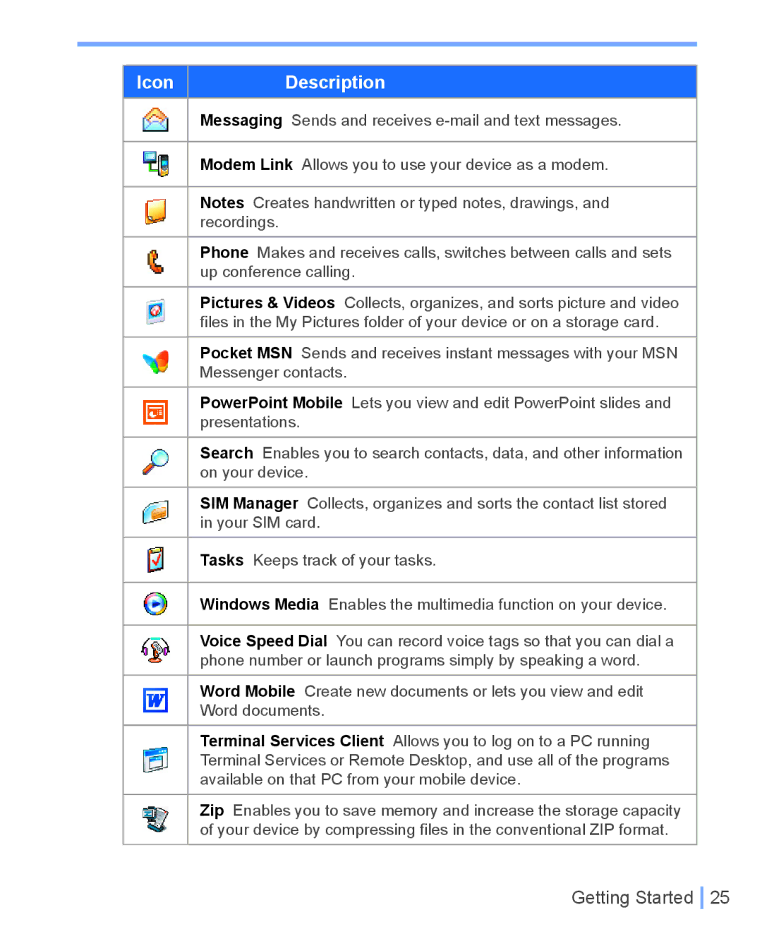 HTC WIZA100 user manual Icon 