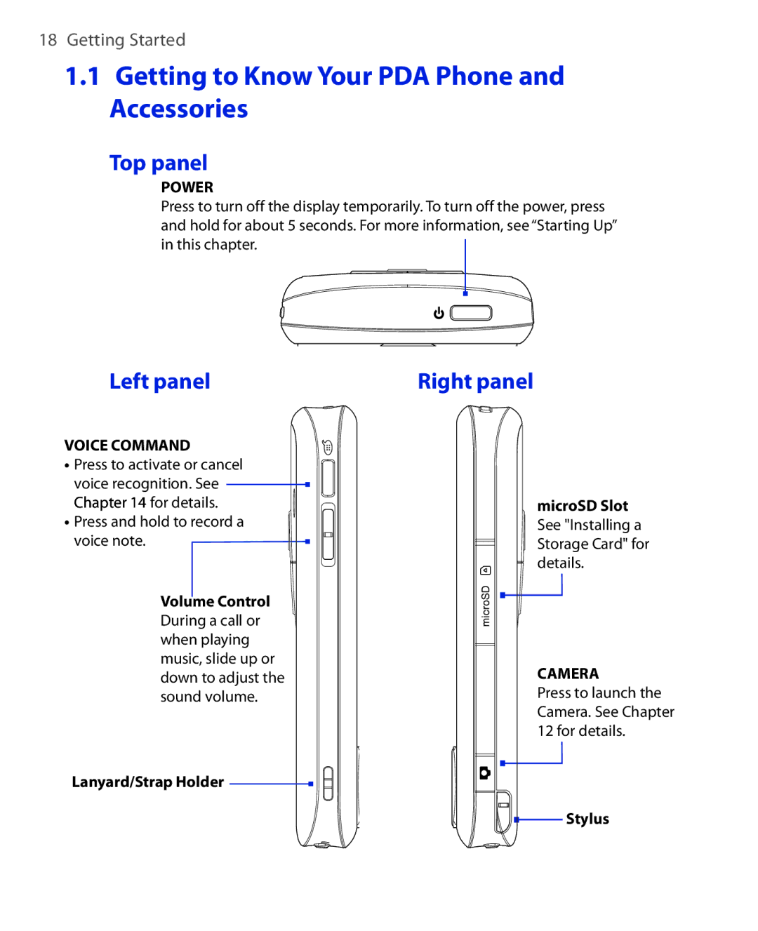 HTC Xda orbit 2 manual Getting to Know Your PDA Phone and Accessories, Top panel, Left panel, Right panel 