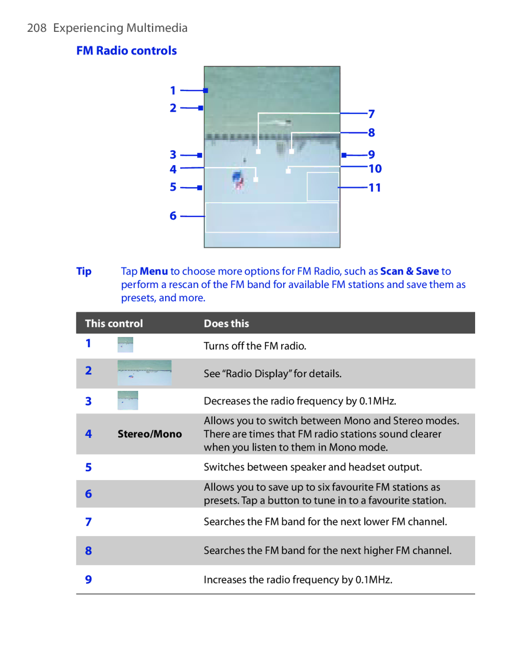 HTC Xda orbit 2 manual FM Radio controls, Switches between speaker and headset output 