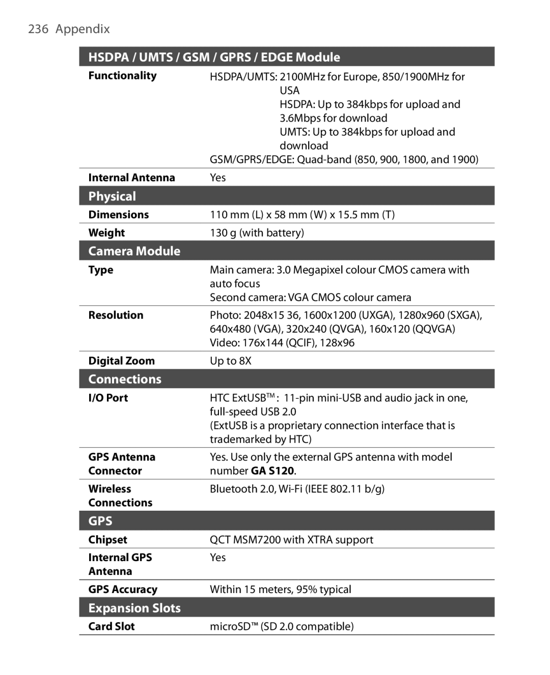 HTC Xda orbit 2 manual Gps 