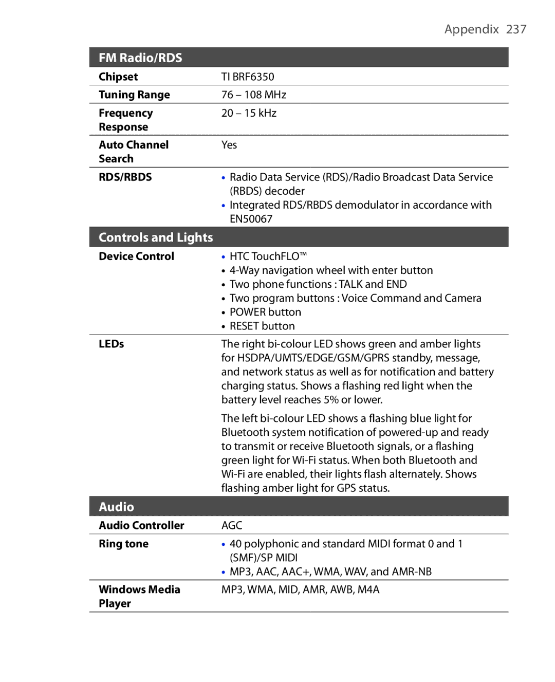 HTC Xda orbit 2 manual FM Radio/RDS 