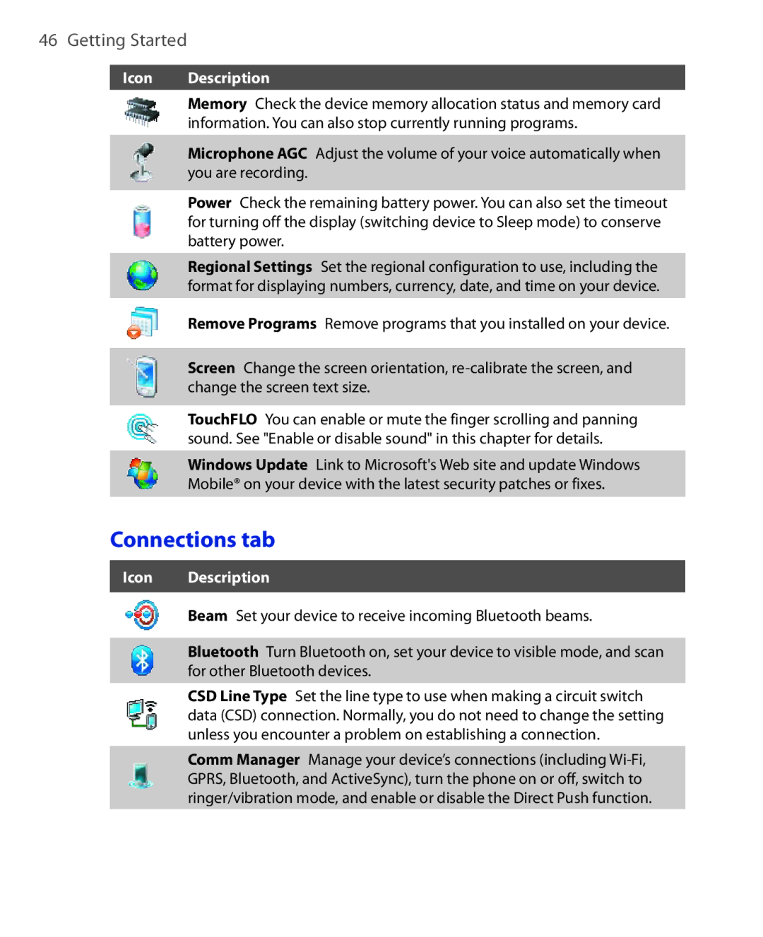 HTC Xda orbit 2 manual Connections tab 