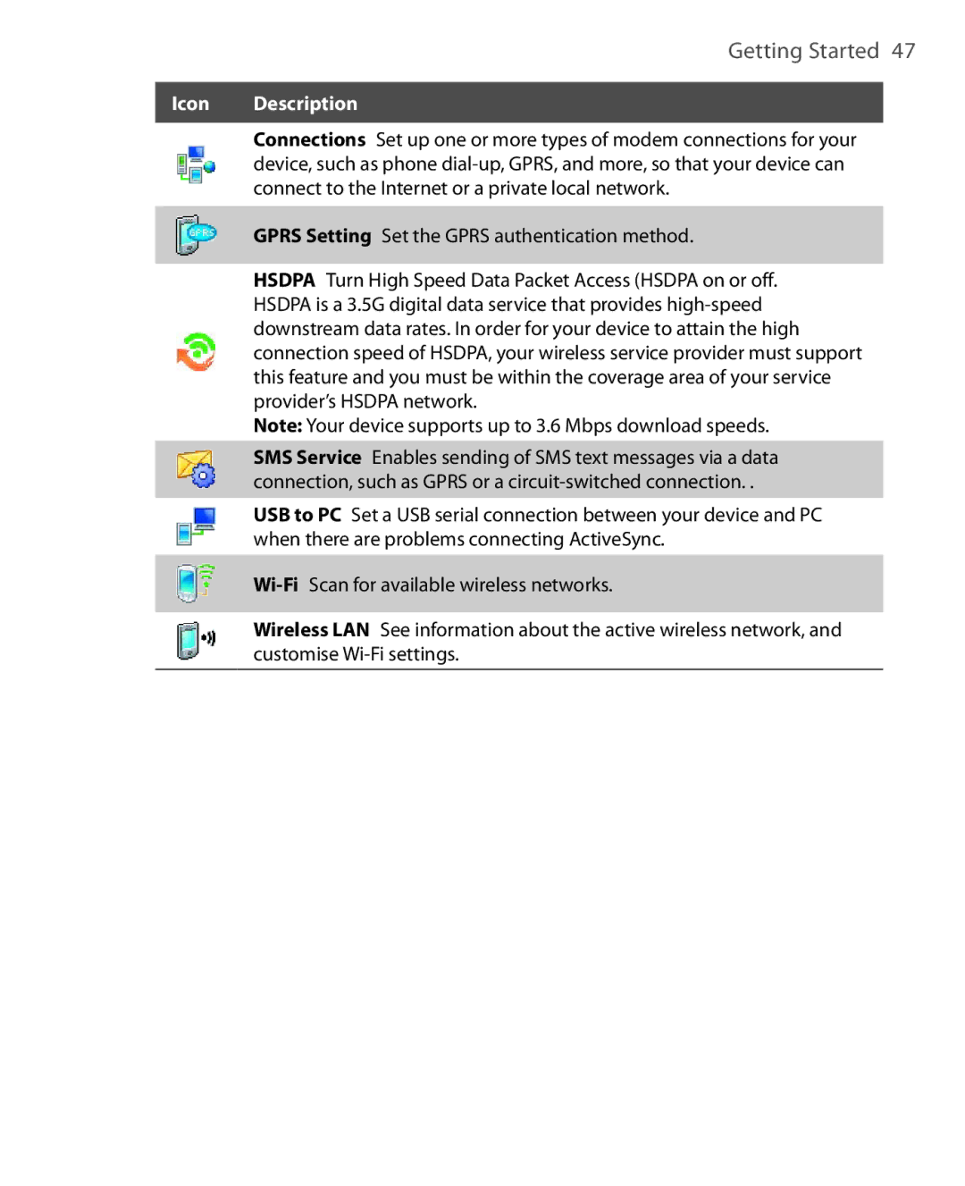 HTC Xda orbit 2 manual Getting Started 