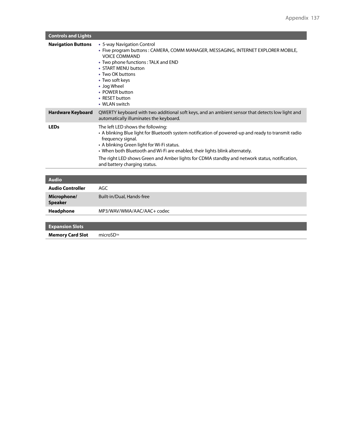 HTC XV6800 user manual Expansion Slots 