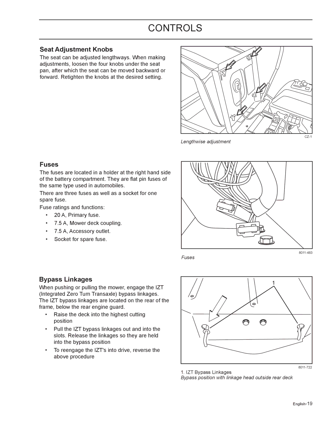 HTC Z4219BF, Z5426BF, Z4220BF, Z4824BF, Z4619BF manual Seat Adjustment Knobs, Fuses, Bypass Linkages 