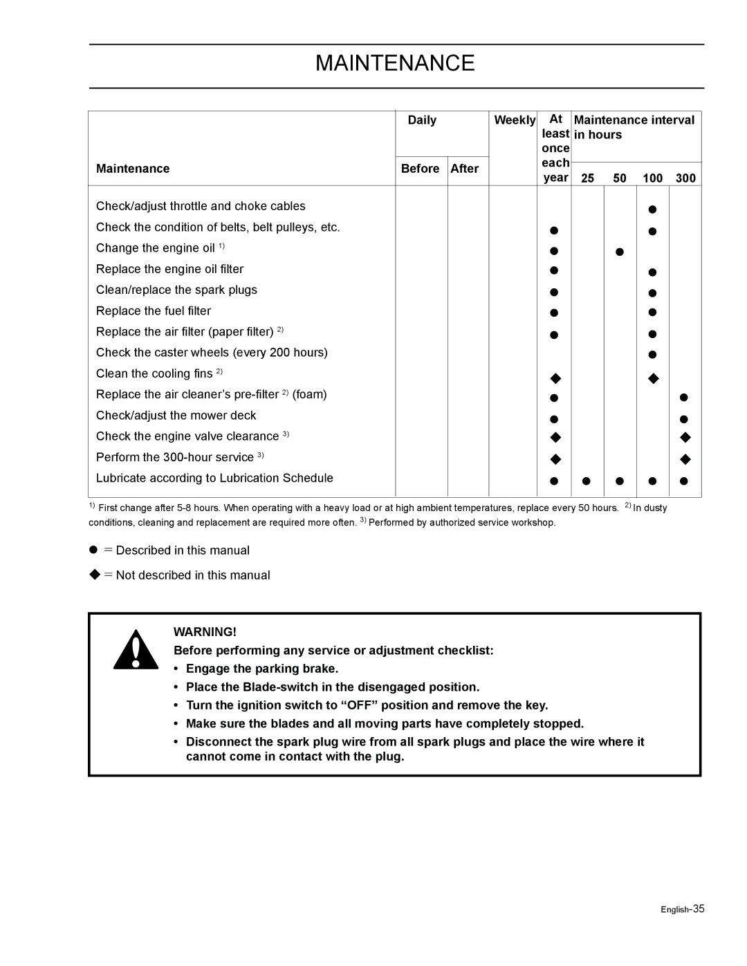 HTC Z4220BF, Z5426BF, Z4824BF, Z4619BF, Z4219BF  = Described in this manual = Not described in this manual 