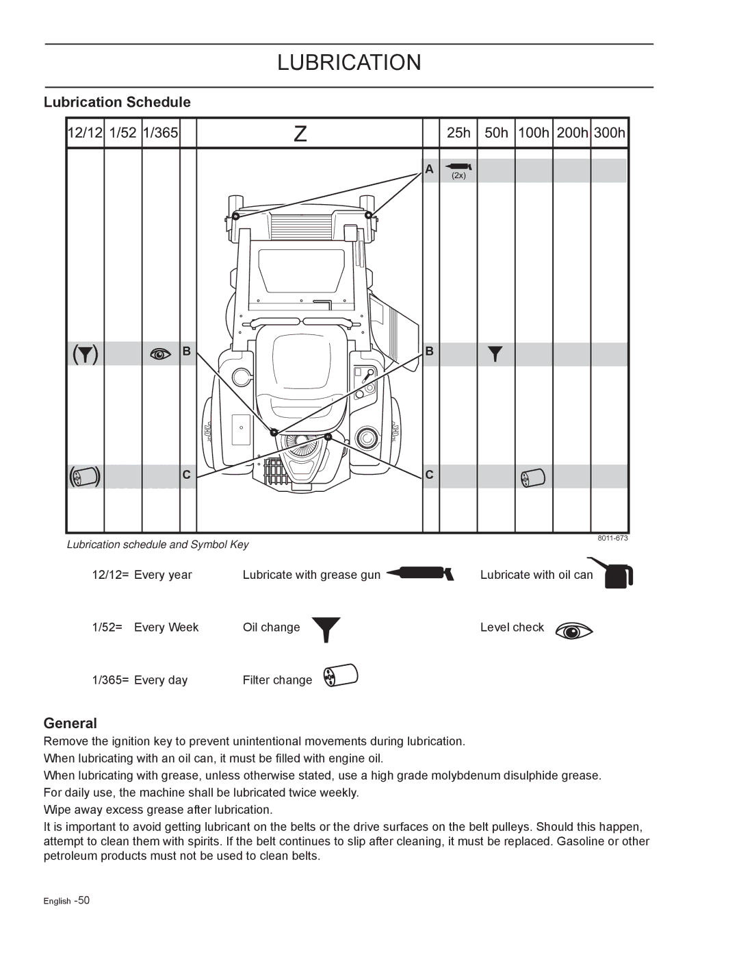 HTC Z5426BF, Z4220BF, Z4824BF, Z4619BF, Z4219BF manual Lubrication Schedule 