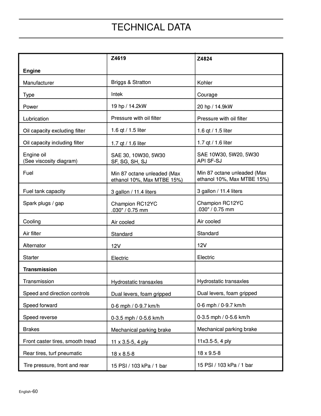 HTC Z5426BF, Z4220BF, Z4824BF, Z4619BF, Z4219BF manual Z4619 Z4824 Engine 