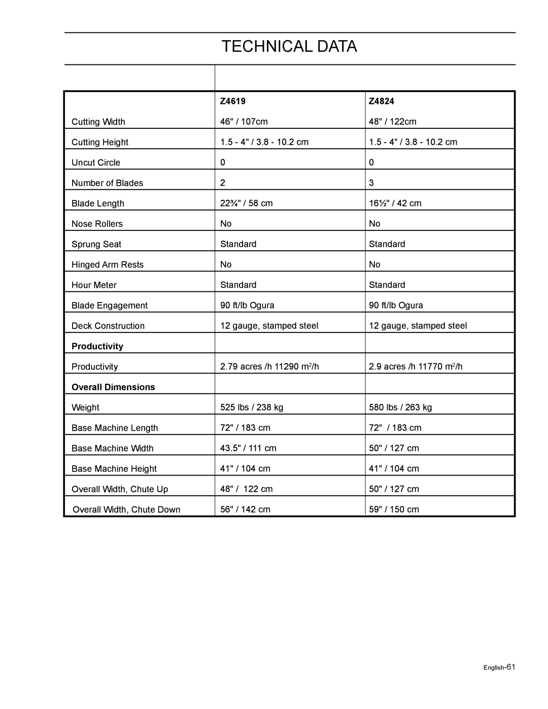 HTC Z5426BF, Z4220BF, Z4824BF, Z4619BF, Z4219BF manual Z4619 Z4824 