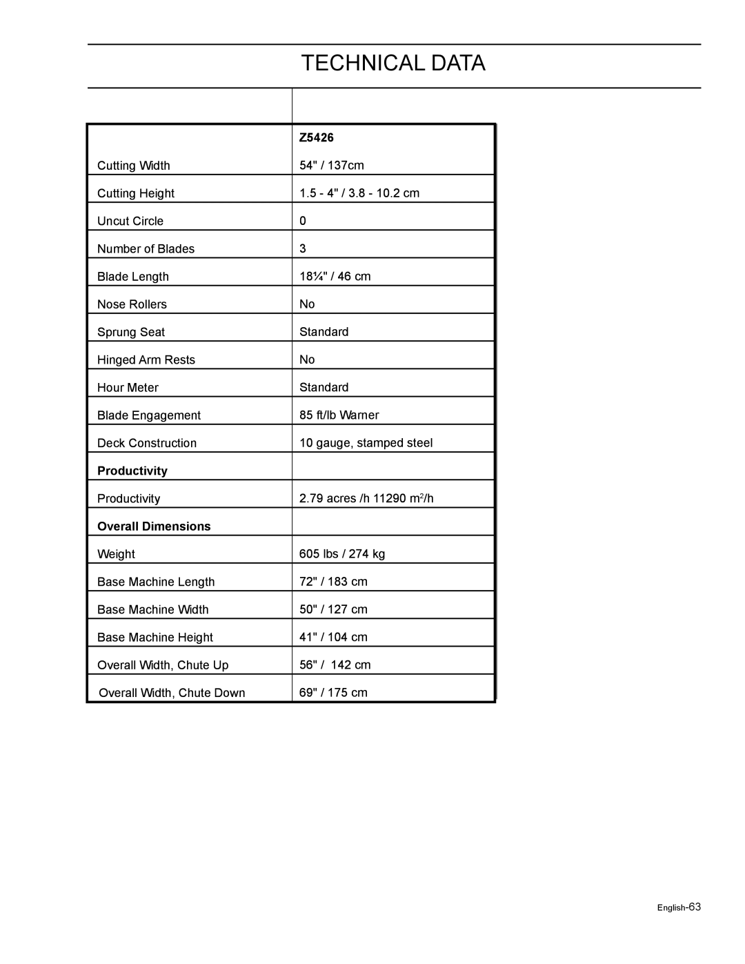 HTC Z5426BF, Z4220BF, Z4824BF, Z4619BF, Z4219BF manual Productivity Acres /h 11290 m2/h 