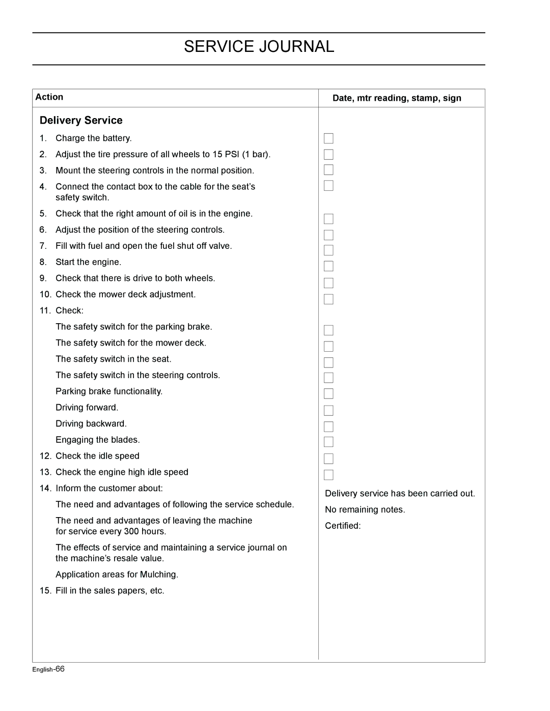 HTC Z4219, Z4824, Z4619, Z5426BF, Z4220BF manual Service Journal, Delivery Service, Action Date, mtr reading, stamp, sign 