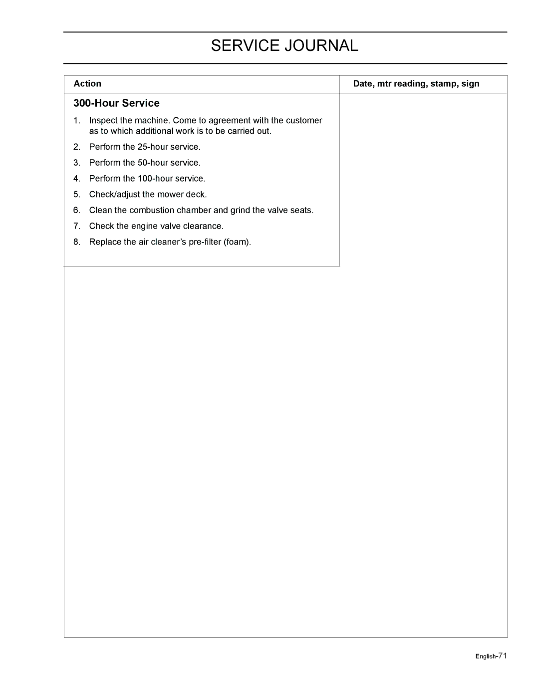 HTC Z5426BF, Z4220BF, Z4824BF, Z4619BF, Z4219BF manual English-71 