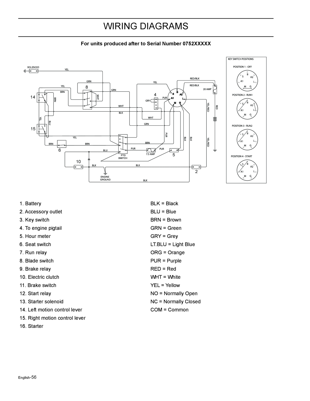 HTC Z5426BF, Z4220BF, Z4824BF, Z4619BF, Z4219BF Wiring Diagrams, For units produced after to Serial Number 