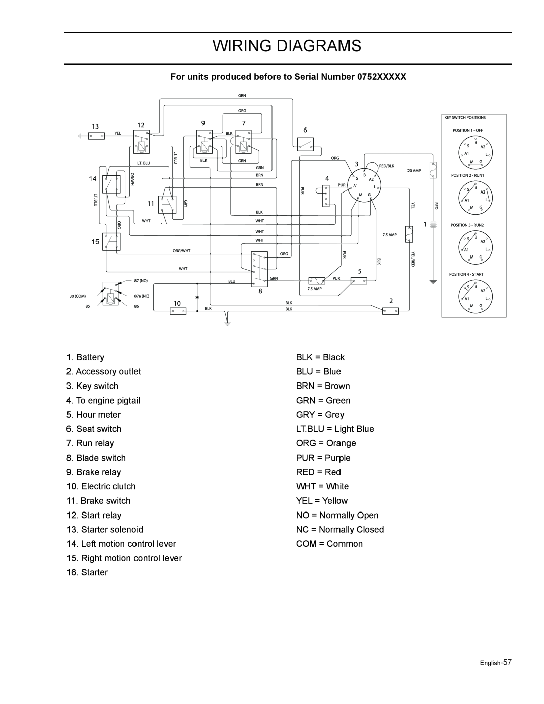 HTC Z4824BF, Z4619, Z5426BF, Z4220BF, Z4219 Wiring Diagrams, For units produced before to Serial Number, English-57 