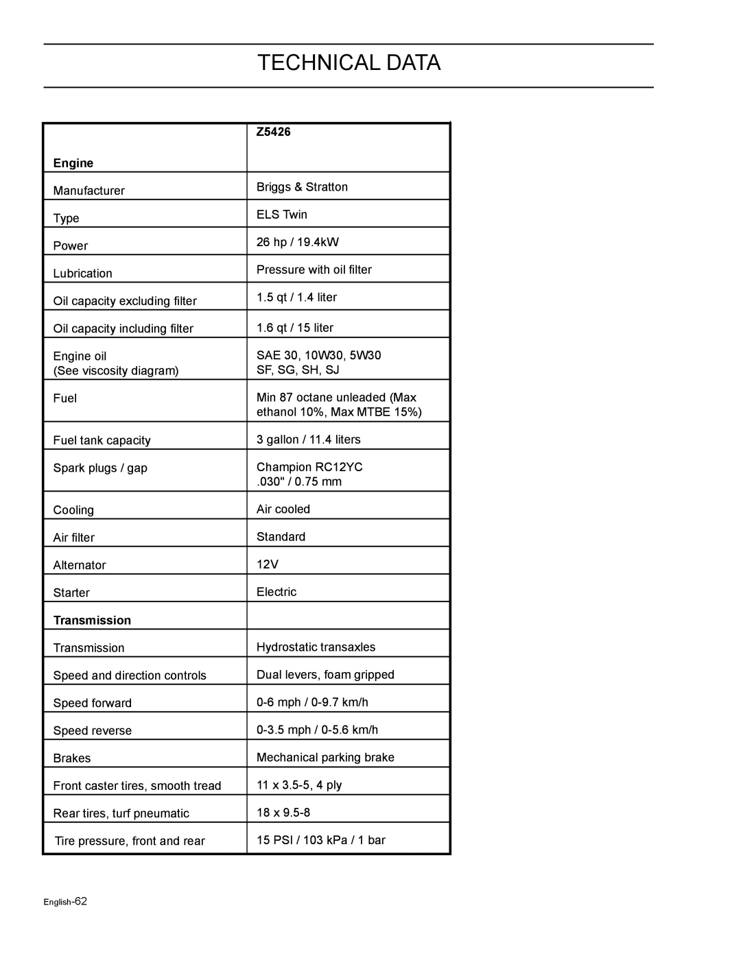 HTC Z5426BF, Z4220BF, Z4824BF, Z4619BF, Z4219BF manual Technical Data, Engine, Transmission 